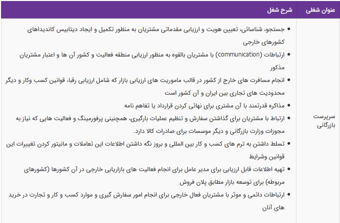 استخدام سرپرست بازرگانی در شرکت هافمن / آذربایجان شرقی