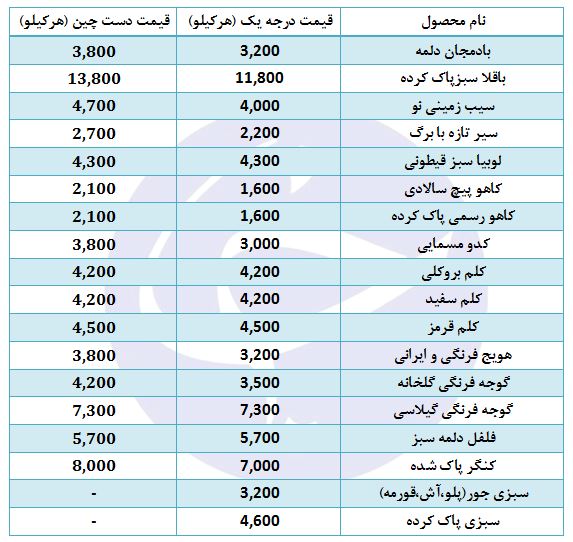 سبزی پاک کرده کیلویی چند؟