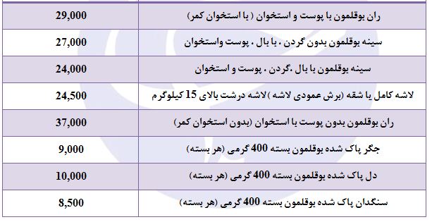 نرخ بوقلمون کاهشی شد