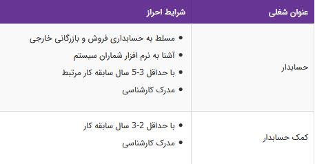 استخدام حسابدار ،کمک حسابدار در شرکت باهر کیمیارهاورد-تهران