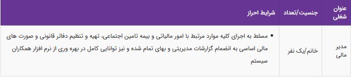 استخدام مدیر مالی خانم در یک شرکت فعال در تهران