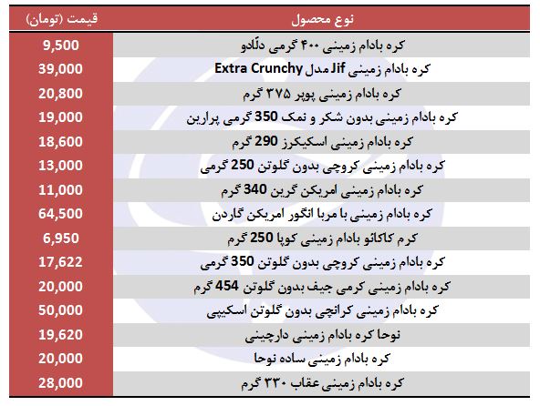 کره بادام زمینی در بازار چند؟
