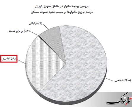 وقتی اجاره خانه هم دردسرساز شد / چرا اجاره&zwnj;بها سر به فلک کشید؟