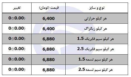 سیم مفتول کیلویی چند؟