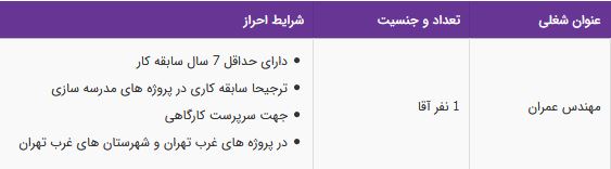 استخدام مهندس عمران آقا با سابقه کار در تهران