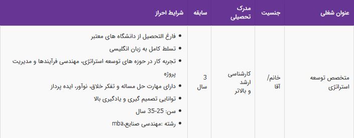 استخدام متخصص توسعه استراتژی در یک مجموعه تولیدی-تهران