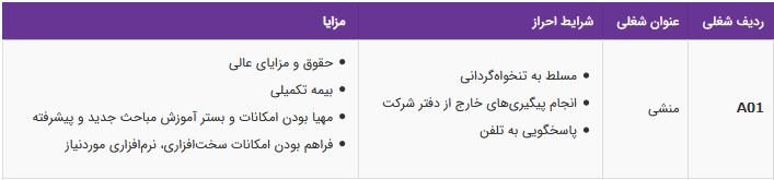 استخدام منشی مسلط به تنخواه&zwnj;گردانی و پاسخگویی تلفن-تهران