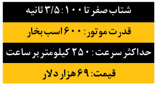 سریعترین و خاص&zwnj;ترین خودرو&zwnj;های که در سال ۲۰۱۹ رونمایی شدند + تصاویر