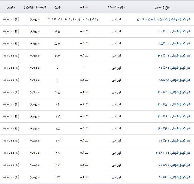 پروفیل کیلویی چند؟