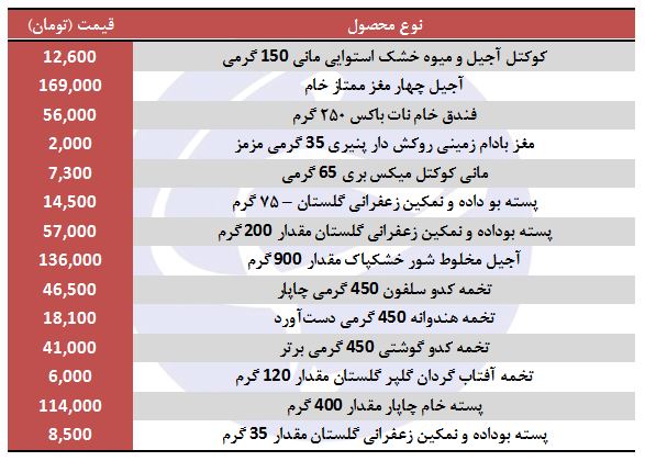 قیمت آجیل بسته بندی در بازار
