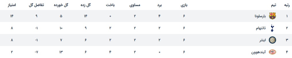 لیگ قهرمانان اروپا