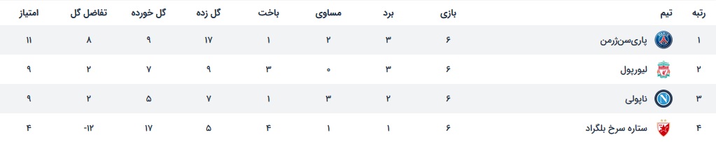 لیگ قهرمانان اروپا