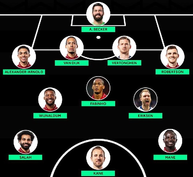 ترکیب منتخب لیورپول و تاتنهام در فینال لیگ قهرمانان اروپا
