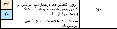 وقوع رعد و برق در آسمان ۹ استان کشور/ هفته آینده دمای هوا افزایش می&zwnj;یابد
