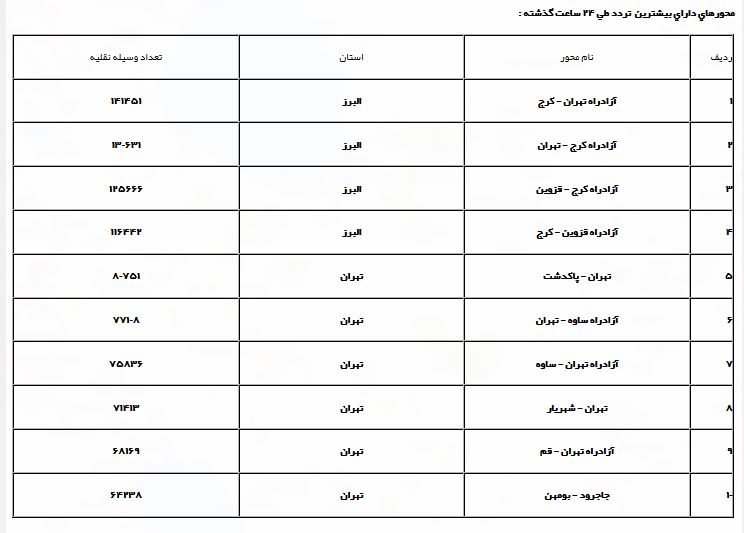 اف