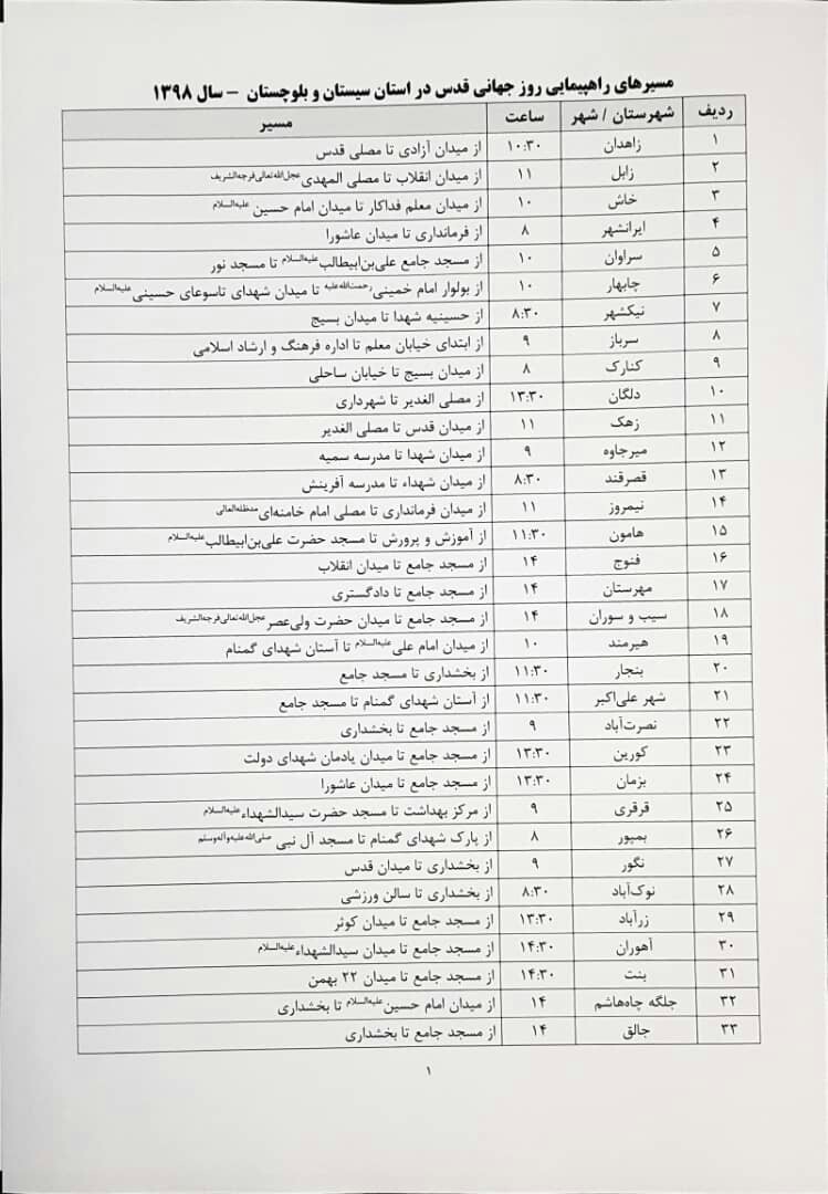 آغاز راهپیمایی روز قدس در سیستان وبلوچستان تا دقایقی دیگر+مسیرها