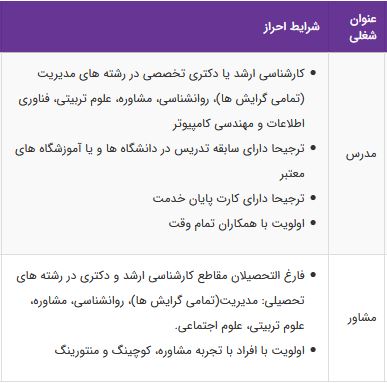 استخدام مدرس و مشاور در موسسه آفرینش ثروت جهانی در تهران