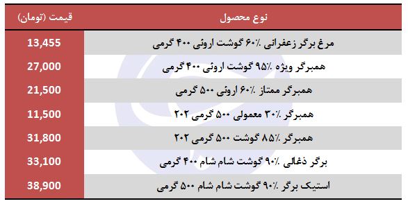 قیمت همبرگر منجمد در بازار