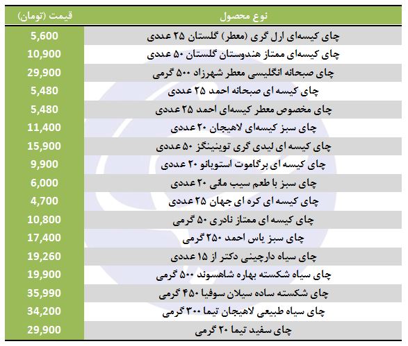 قیمت انواع چای در بازار