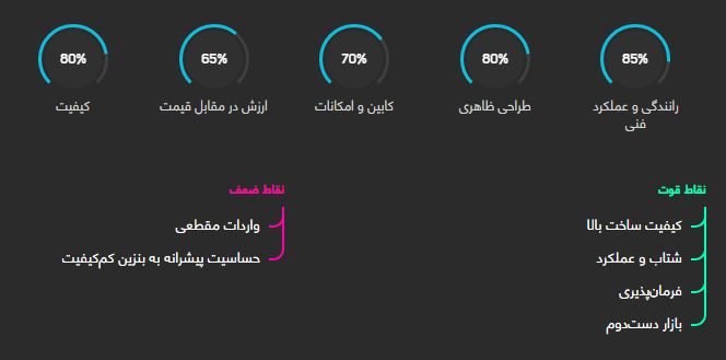 برررسی فنی ب ام و سری 3 سدان