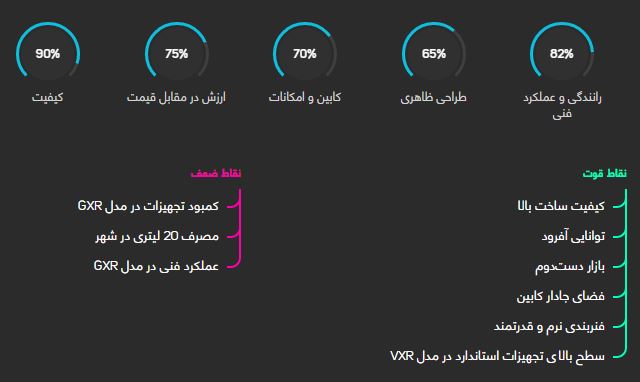 بررسی فنی تویوتا لندکروز چهار در