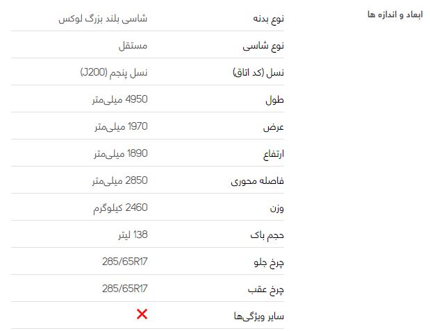 بررسی فنی تویوتا لندکروز چهار در