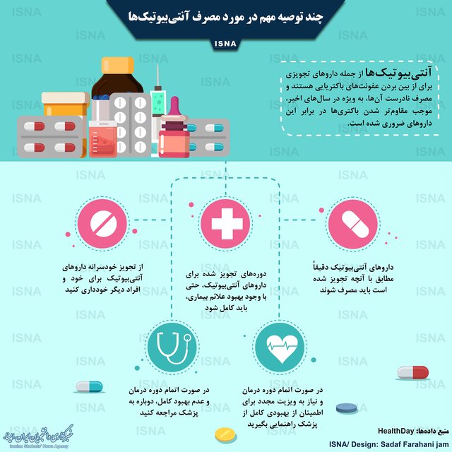 توصیه&zwnj;های مهم در مورد مصرف آنتی&zwnj;بیوتیک&zwnj;ها +اینفوگرافی
