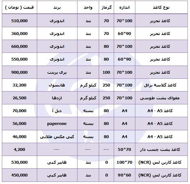 مظنه فروش کاغذ و مقوا در بازار چقدر است؟