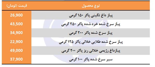 پیاز سرخ&zwnj;کرده بسته&zwnj;ای چند؟