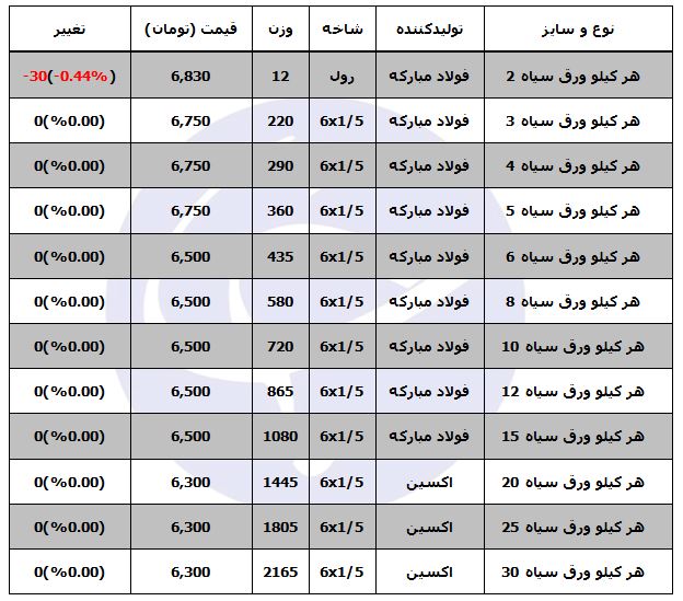 ورق سیاه کیلویی چند؟