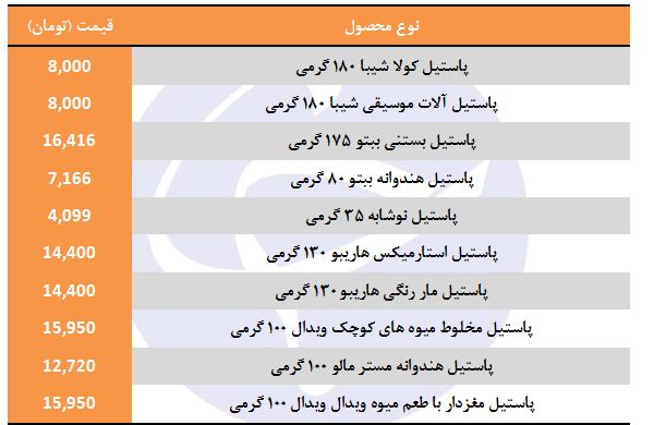 پاستیل بسته&zwnj;ای چند؟