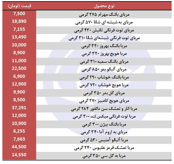 قیمت انواع مربا در بازار