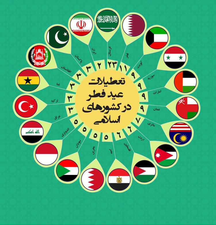 تعطیلات عید فطر در کشورهای خارجی؛ از درب باز کاخ پادشاه تا عید شکر تعطیلات عید فطر در کشورهای خارجی؛ از درب باز کاخ پادشاه تا عید شکر