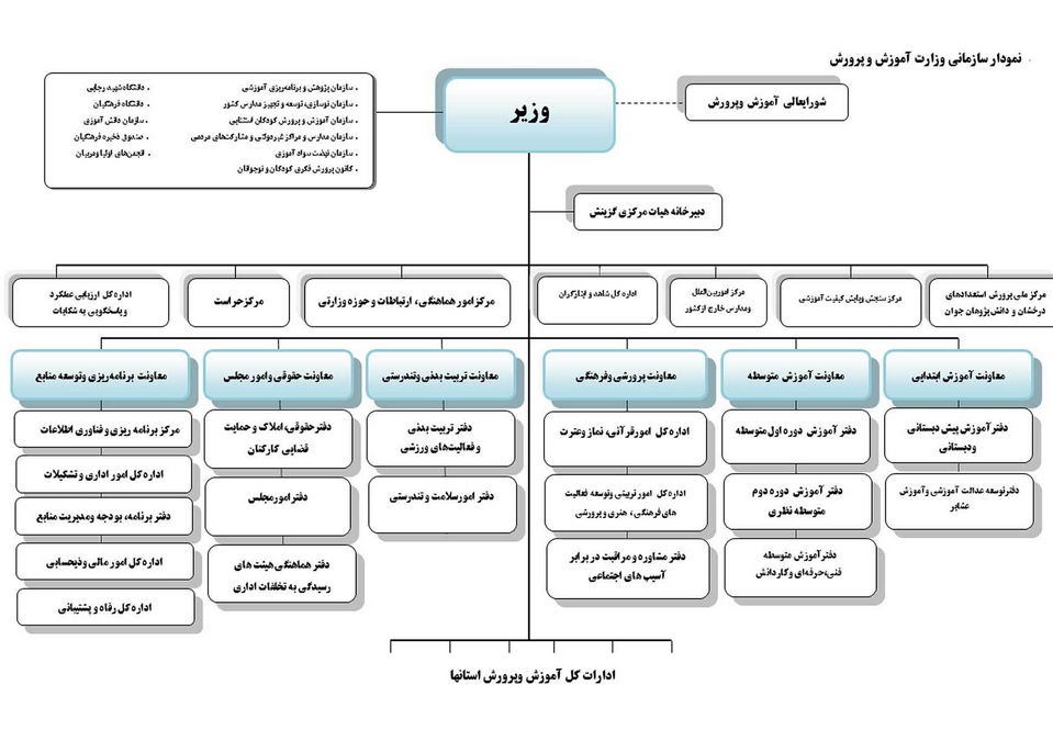سرنوشت مبهم دفتر امور زنان در تغییر و تحولات ساختار آموزش و پرورش/ مناسب سازی فضا&zwnj;های آموزشی مدارس دخترانه باید در اولویت باشد/ نشاط آفرینی رویکردی چند نهادی است