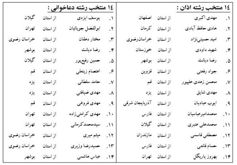 نتایج جشنواره دعا و اذان برتر اعلام شد