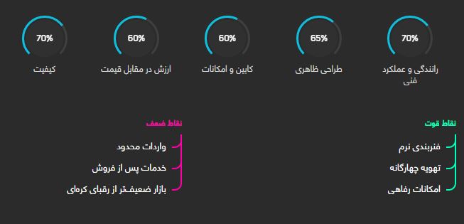 پژو 508