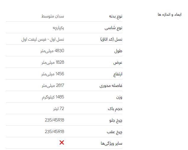 پژو 508