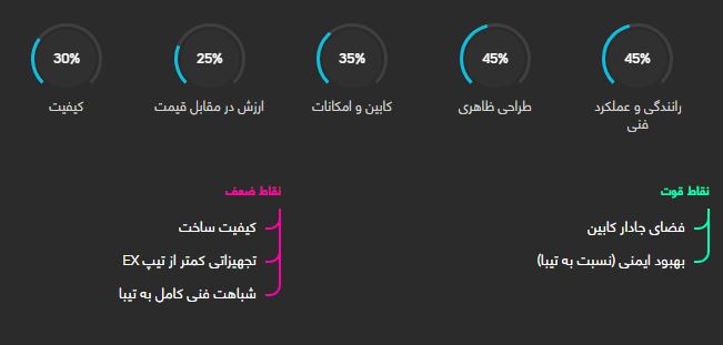 ساینا SX دنده ای