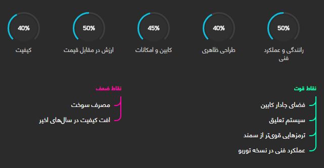 سمند سورن