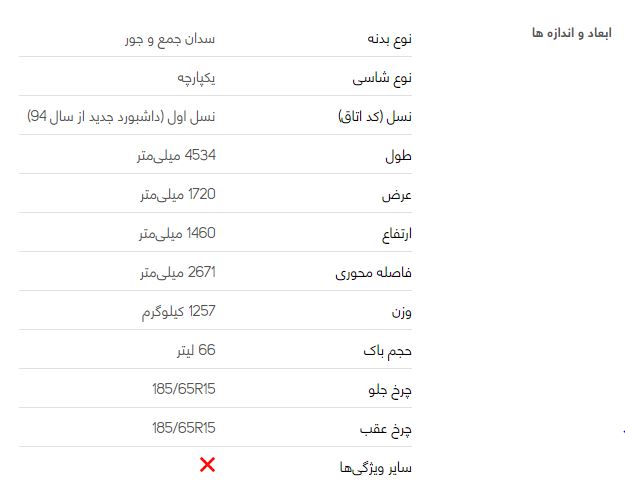سمند سورن