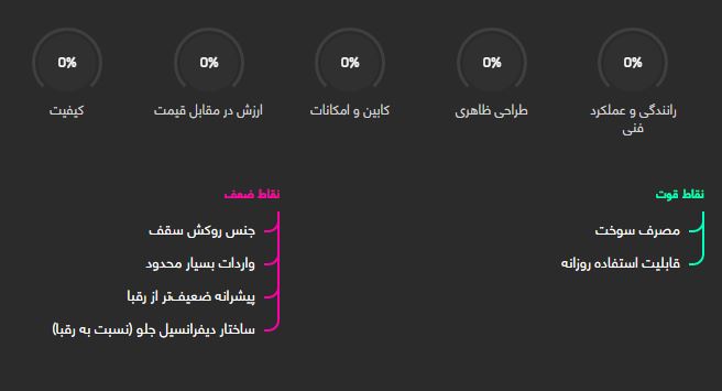 آئودی TT کروک