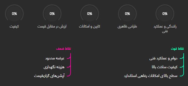 بنز کلاس E کوپه