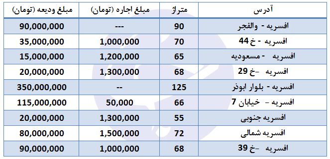 نگاهی به بازار معاملات مسکن/