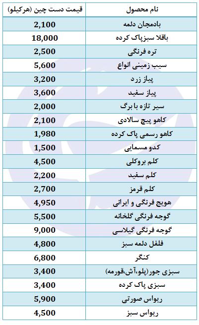 کلم قرمز کیلویی چند؟