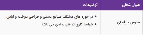 استخدام مدرس حرفه ای در حوزه های صنایع دستی و طراحی دوخت ولباس استخدام مدرس حرفه ای در حوزه های صنایع دستی و طراحی دوخت ولباس