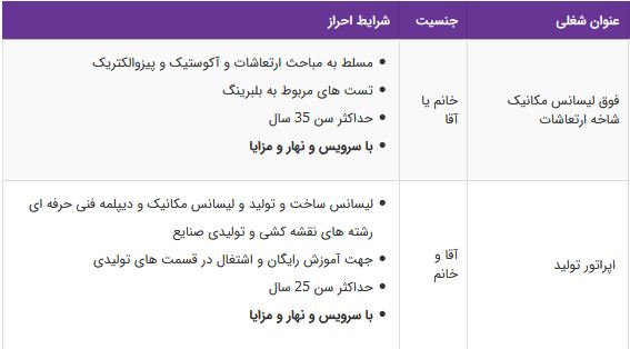 استخدام فوق لیسانس مکانیک شاخه ارتعاشات ، اپراتور تولید -البرز