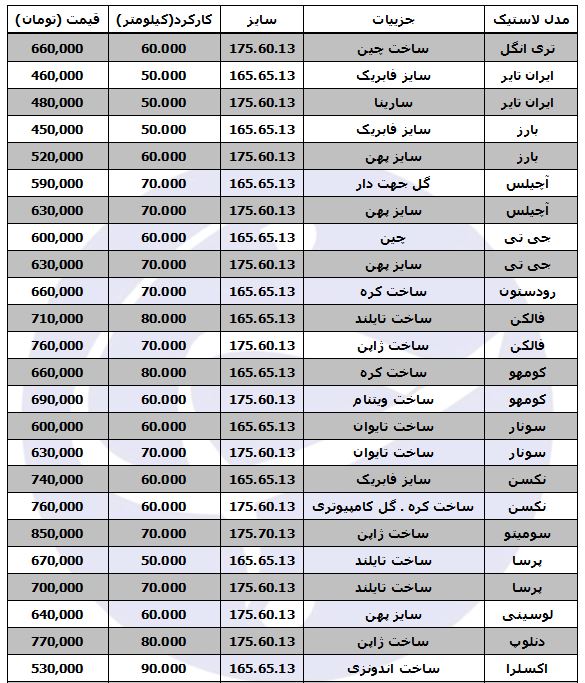 برای خرید لاستیک ماتیز چقدر هزینه کنیم؟