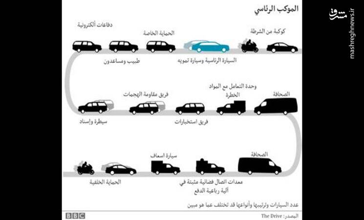 هزینه&zwnj;های نجومی سفر ترامپ به انگلیس/ همراهی 1000 نیروی امنیتی برای سفر سه روزه +عکس