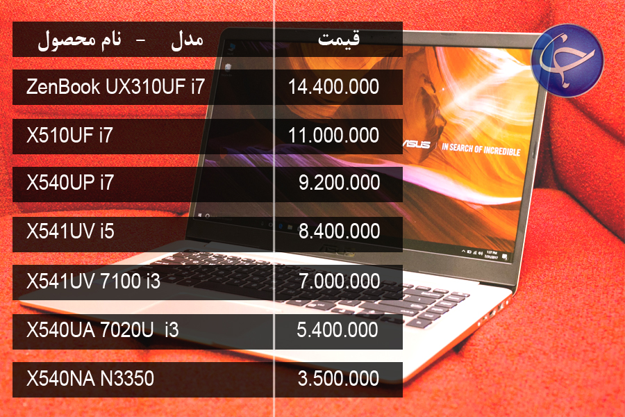 آخرین قیمت انواع لپ تاپ در بازار (تاریخ ۱۴ خرداد) +جدول