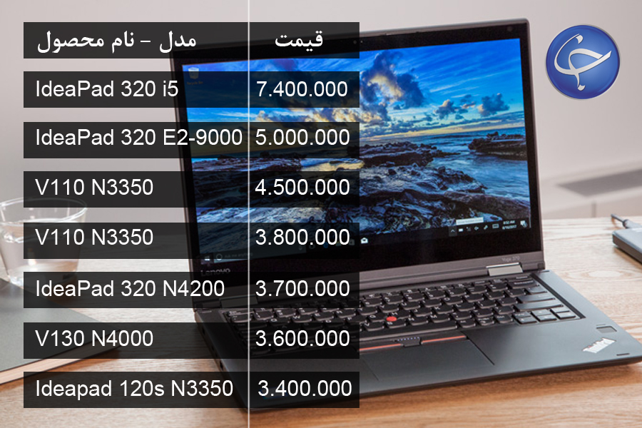 آخرین قیمت انواع لپ تاپ در بازار (تاریخ ۱۴ خرداد) +جدول